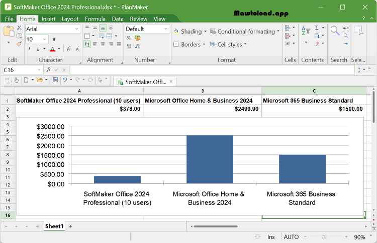 การวิเคราะห์ข้อมูลใน SoftMaker PlanMaker ด้วย Pivot Table และกราฟสรุปข้อมูลจากตารางคำนวณภายในเวิร์กชีตเดียวกัน